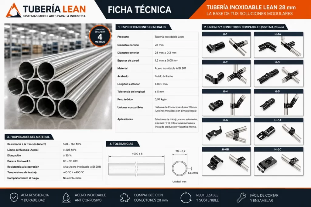 Ficha Técnica Tubería Inoxidable Lean 28 mm | Acero Inoxidable AISI 201