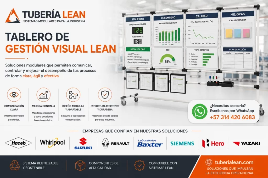 Tablero de Gestión Visual Lean | Comunicación Visual para Lean Manufacturing