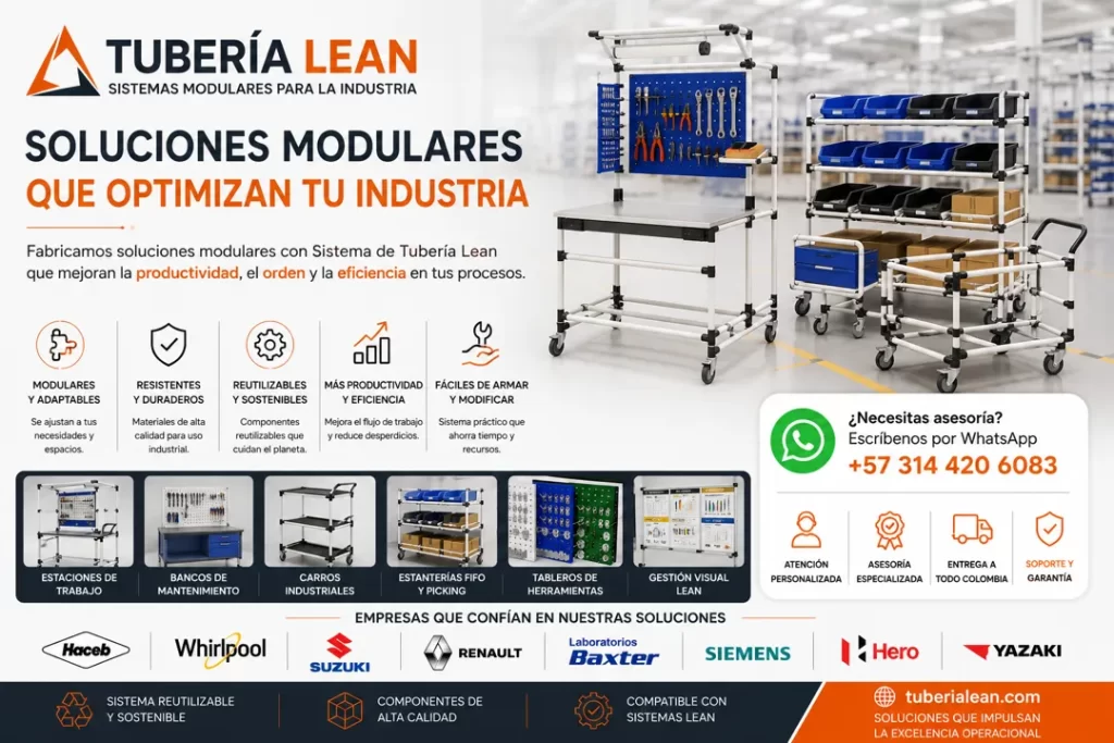 Sistema de Tubería Lean con estaciones de trabajo, estanterías FIFO, carros industriales, tableros de herramientas y tableros de gestión visual para optimizar la productividad, la organización y la eficiencia en procesos de Lean Manufacturing.